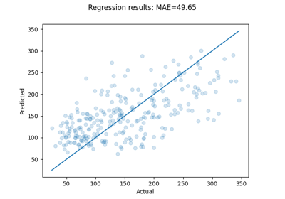 Regression results (Pred vs Real)